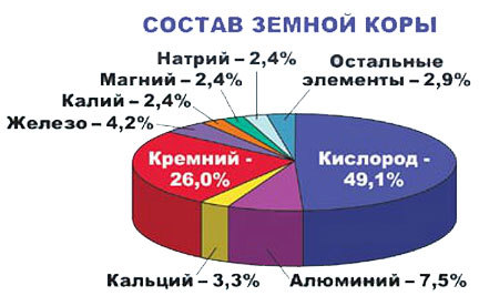 калий в земной коре